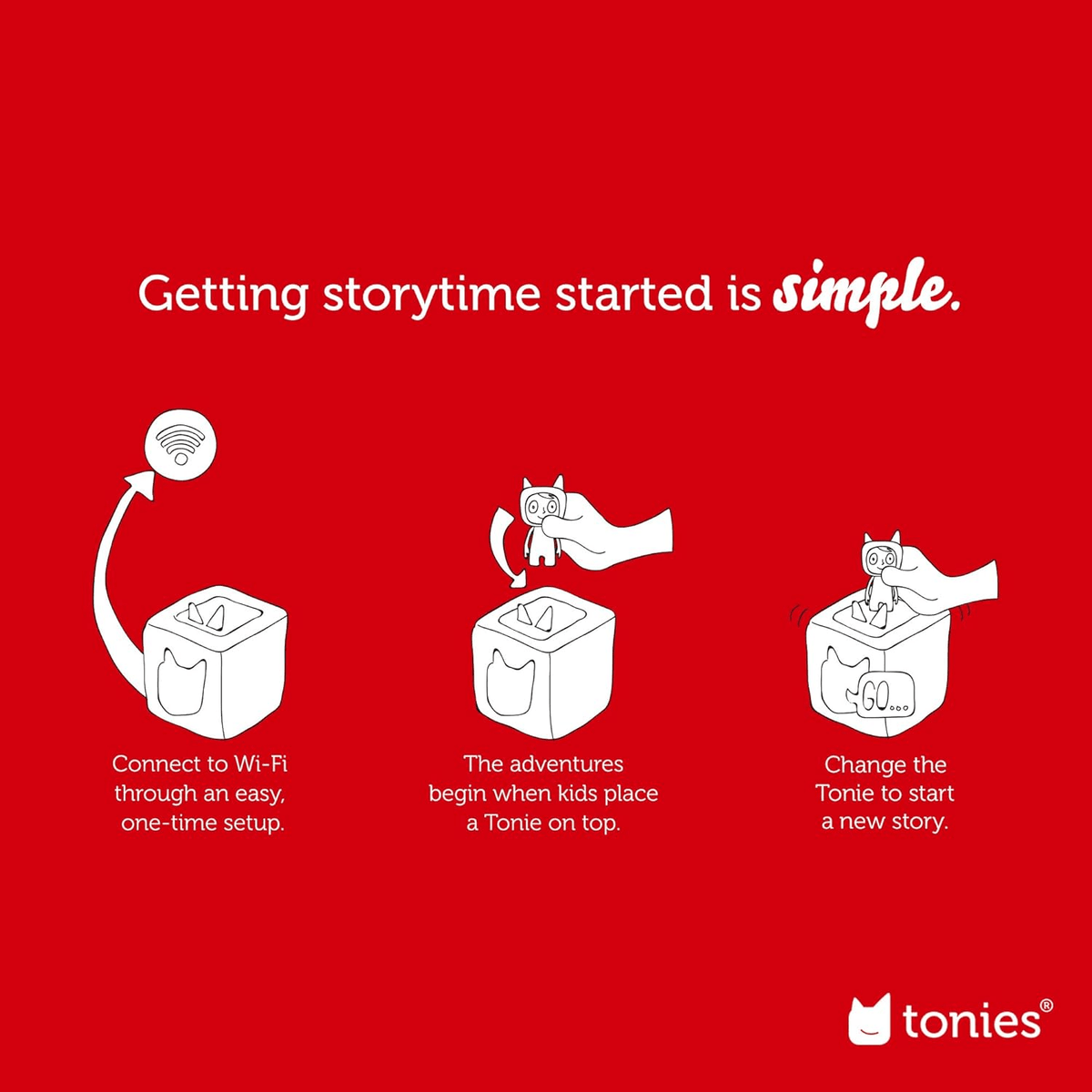 How to use Toniebox Graphic